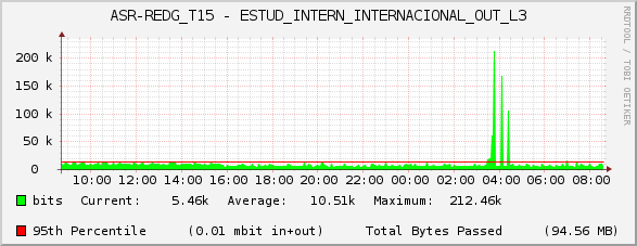 ASR-REDG_T15 - ESTUD_INTERN_INTERNACIONAL_OUT_L3