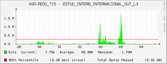 ASR-REDG_T15 - ESTUD_INTERN_INTERNACIONAL_OUT_L3