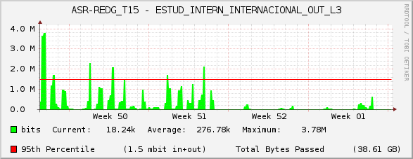 ASR-REDG_T15 - ESTUD_INTERN_INTERNACIONAL_OUT_L3