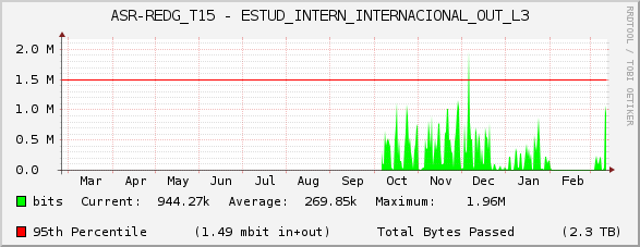 ASR-REDG_T15 - ESTUD_INTERN_INTERNACIONAL_OUT_L3