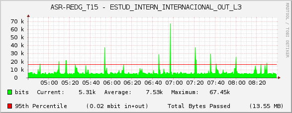 ASR-REDG_T15 - ESTUD_INTERN_INTERNACIONAL_OUT_L3