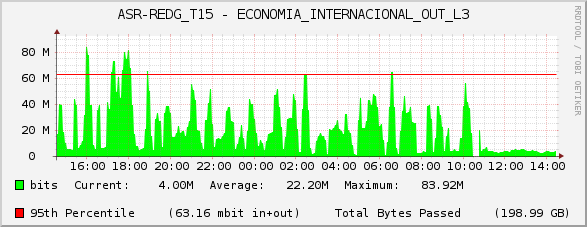 ASR-REDG_T15 - ECONOMIA_INTERNACIONAL_OUT_L3