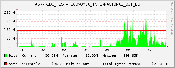 ASR-REDG_T15 - ECONOMIA_INTERNACIONAL_OUT_L3