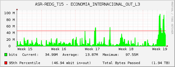 ASR-REDG_T15 - ECONOMIA_INTERNACIONAL_OUT_L3