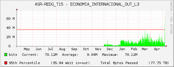 ASR-REDG_T15 - ECONOMIA_INTERNACIONAL_OUT_L3