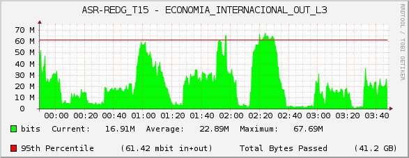 ASR-REDG_T15 - ECONOMIA_INTERNACIONAL_OUT_L3