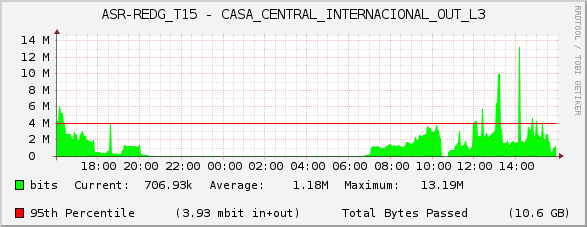ASR-REDG_T15 - CASA_CENTRAL_INTERNACIONAL_OUT_L3