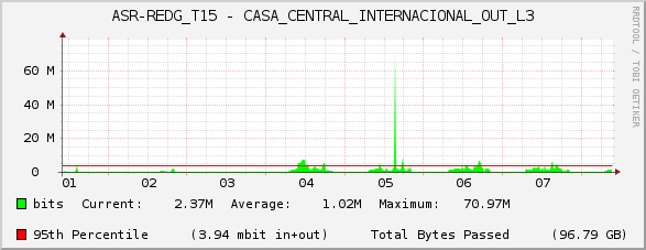 ASR-REDG_T15 - CASA_CENTRAL_INTERNACIONAL_OUT_L3