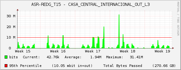 ASR-REDG_T15 - CASA_CENTRAL_INTERNACIONAL_OUT_L3