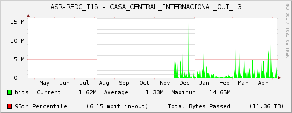ASR-REDG_T15 - CASA_CENTRAL_INTERNACIONAL_OUT_L3