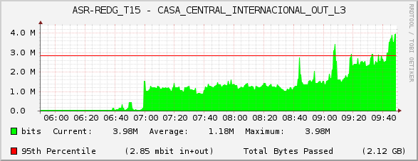 ASR-REDG_T15 - CASA_CENTRAL_INTERNACIONAL_OUT_L3