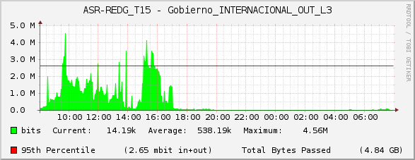 ASR-REDG_T15 - Gobierno_INTERNACIONAL_OUT_L3