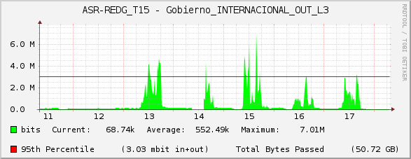 ASR-REDG_T15 - Gobierno_INTERNACIONAL_OUT_L3