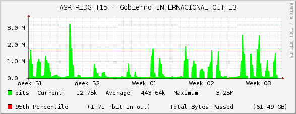 ASR-REDG_T15 - Gobierno_INTERNACIONAL_OUT_L3