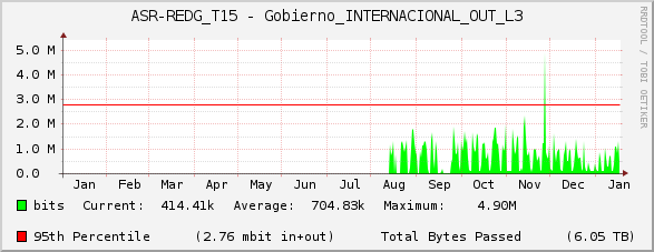 ASR-REDG_T15 - Gobierno_INTERNACIONAL_OUT_L3