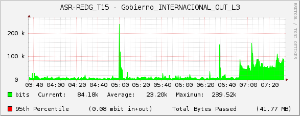 ASR-REDG_T15 - Gobierno_INTERNACIONAL_OUT_L3