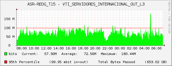ASR-REDG_T15 - VTI_SERVIDORES_INTERNACIONAL_OUT_L3