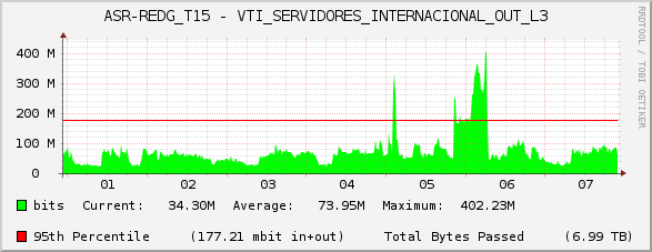 ASR-REDG_T15 - VTI_SERVIDORES_INTERNACIONAL_OUT_L3