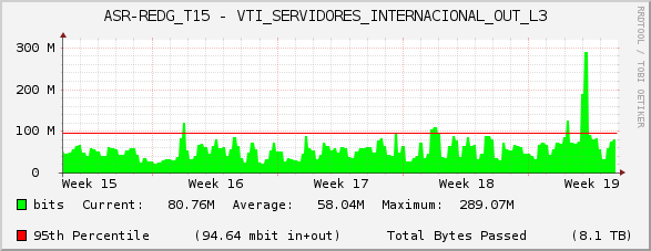 ASR-REDG_T15 - VTI_SERVIDORES_INTERNACIONAL_OUT_L3