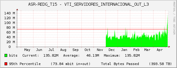 ASR-REDG_T15 - VTI_SERVIDORES_INTERNACIONAL_OUT_L3
