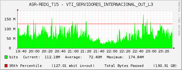 ASR-REDG_T15 - VTI_SERVIDORES_INTERNACIONAL_OUT_L3