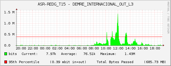 ASR-REDG_T15 - DEMRE_INTERNACIONAL_OUT_L3