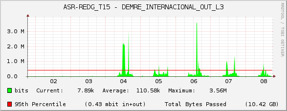 ASR-REDG_T15 - DEMRE_INTERNACIONAL_OUT_L3