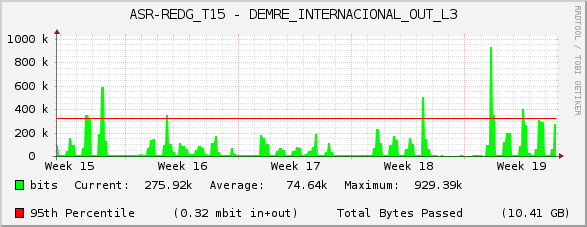 ASR-REDG_T15 - DEMRE_INTERNACIONAL_OUT_L3