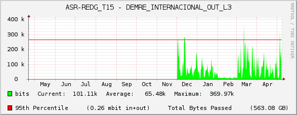 ASR-REDG_T15 - DEMRE_INTERNACIONAL_OUT_L3