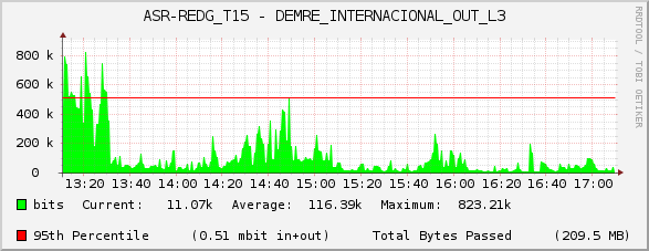 ASR-REDG_T15 - DEMRE_INTERNACIONAL_OUT_L3