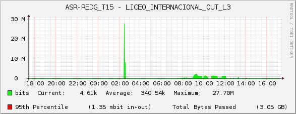 ASR-REDG_T15 - LICEO_INTERNACIONAL_OUT_L3