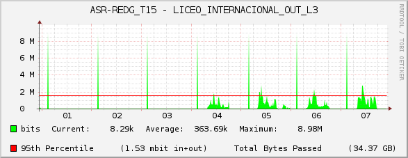 ASR-REDG_T15 - LICEO_INTERNACIONAL_OUT_L3