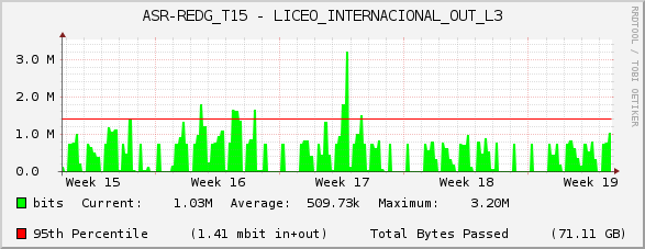 ASR-REDG_T15 - LICEO_INTERNACIONAL_OUT_L3