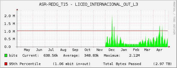 ASR-REDG_T15 - LICEO_INTERNACIONAL_OUT_L3