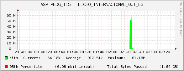 ASR-REDG_T15 - LICEO_INTERNACIONAL_OUT_L3