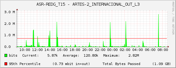 ASR-REDG_T15 - ARTES-2_INTERNACIONAL_OUT_L3