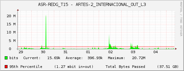 ASR-REDG_T15 - ARTES-2_INTERNACIONAL_OUT_L3