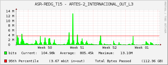 ASR-REDG_T15 - ARTES-2_INTERNACIONAL_OUT_L3