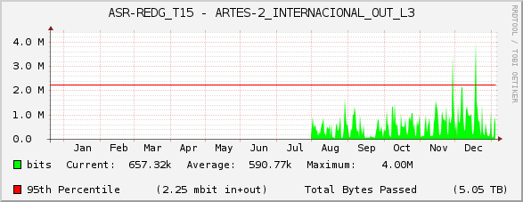 ASR-REDG_T15 - ARTES-2_INTERNACIONAL_OUT_L3