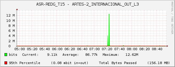 ASR-REDG_T15 - ARTES-2_INTERNACIONAL_OUT_L3