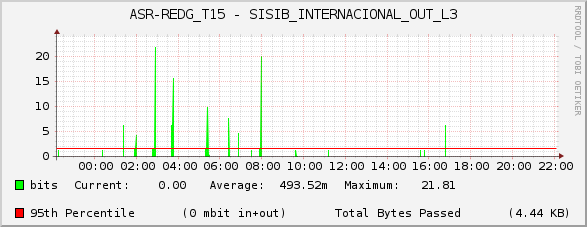 ASR-REDG_T15 - SISIB_INTERNACIONAL_OUT_L3