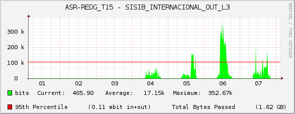 ASR-REDG_T15 - SISIB_INTERNACIONAL_OUT_L3