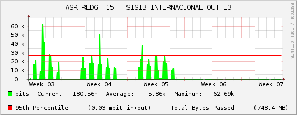 ASR-REDG_T15 - SISIB_INTERNACIONAL_OUT_L3