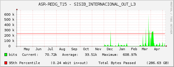 ASR-REDG_T15 - SISIB_INTERNACIONAL_OUT_L3