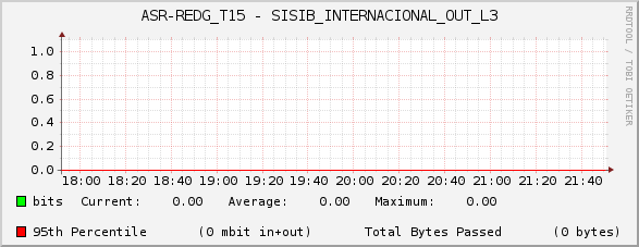 ASR-REDG_T15 - SISIB_INTERNACIONAL_OUT_L3