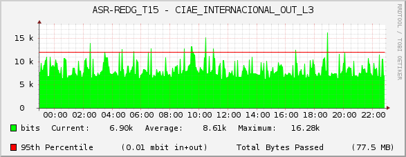 ASR-REDG_T15 - CIAE_INTERNACIONAL_OUT_L3