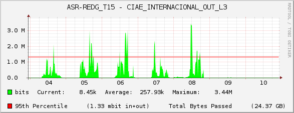ASR-REDG_T15 - CIAE_INTERNACIONAL_OUT_L3