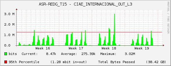 ASR-REDG_T15 - CIAE_INTERNACIONAL_OUT_L3