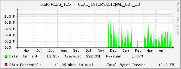 ASR-REDG_T15 - CIAE_INTERNACIONAL_OUT_L3
