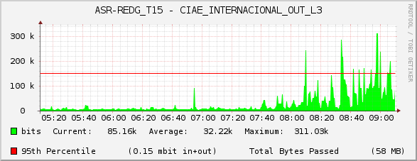 ASR-REDG_T15 - CIAE_INTERNACIONAL_OUT_L3